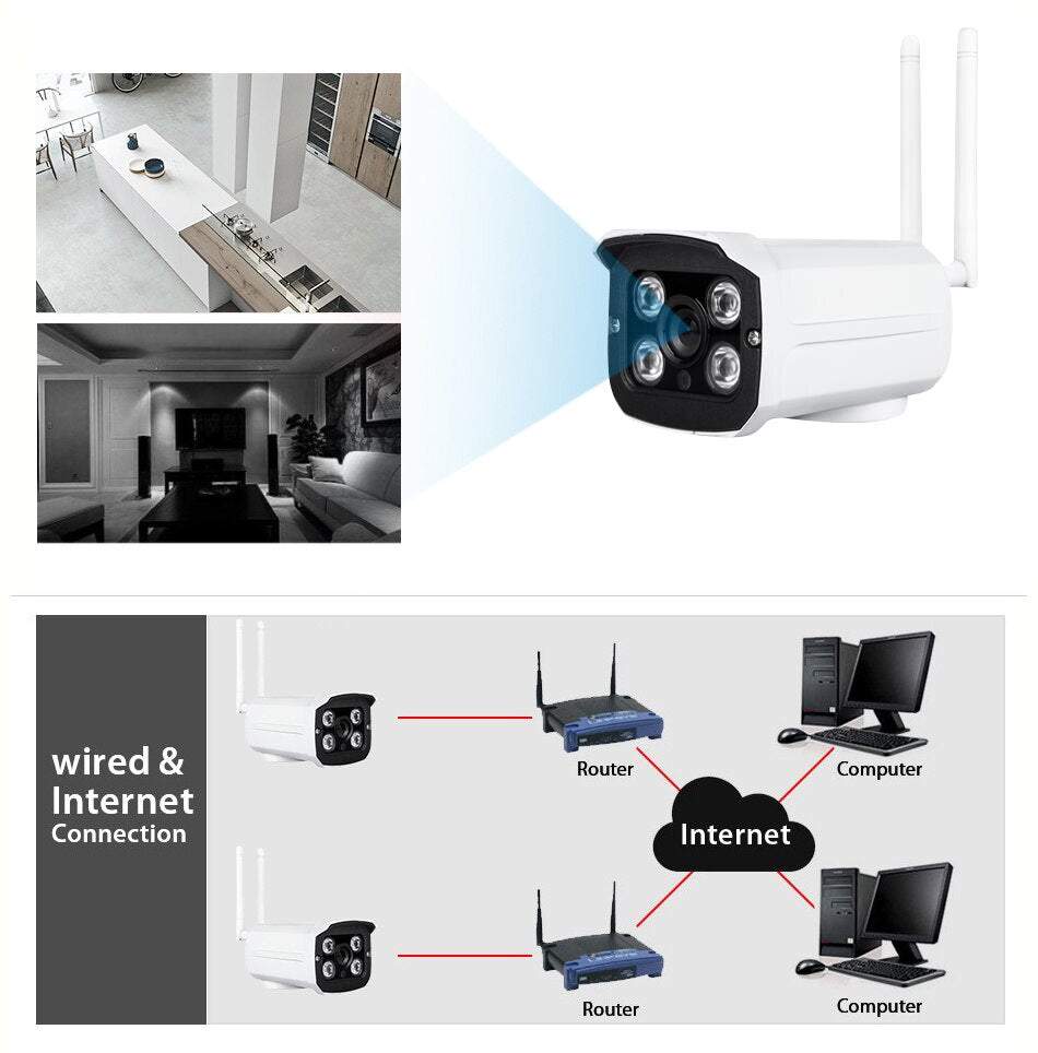 Novērošanas kamera