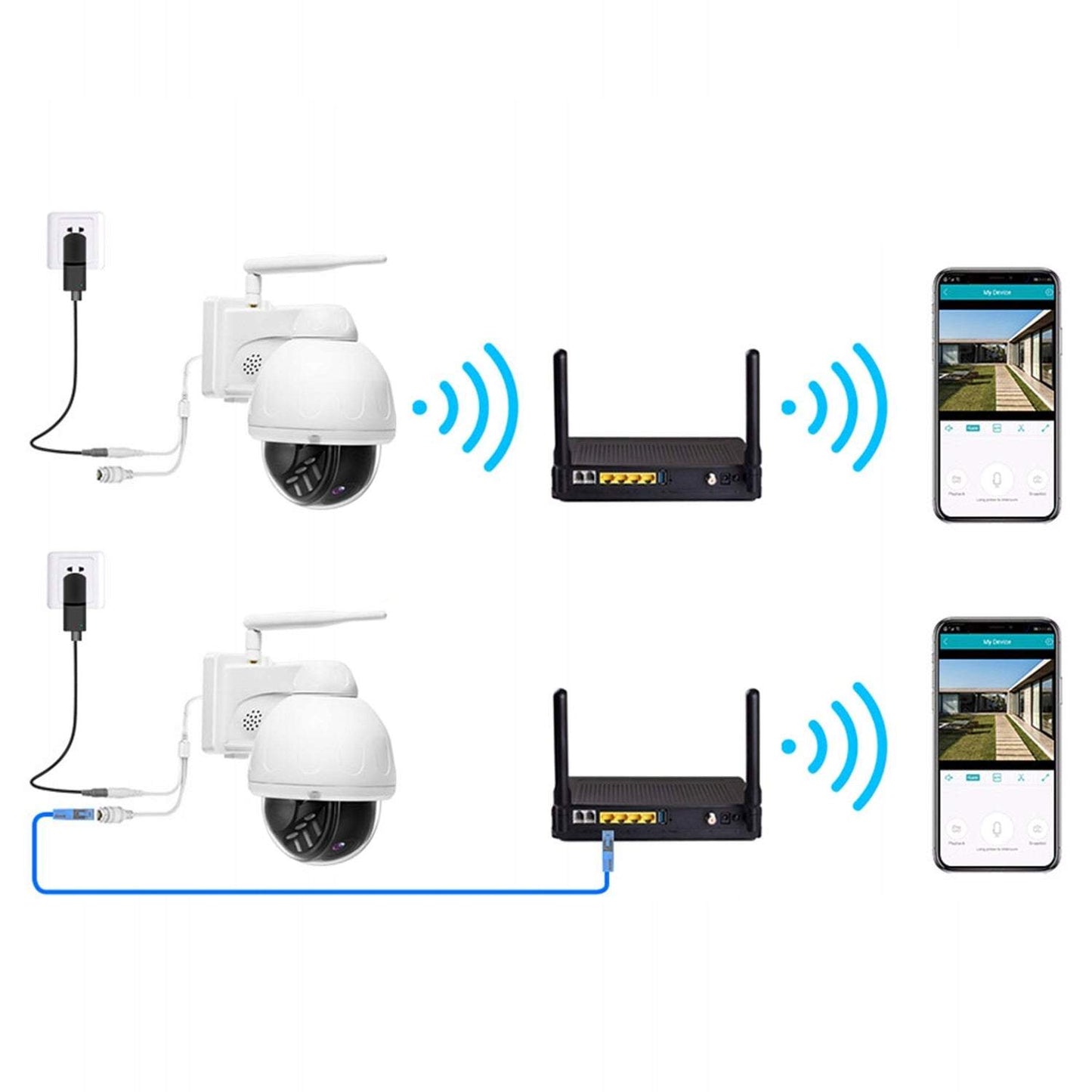 Novērošanas kamera