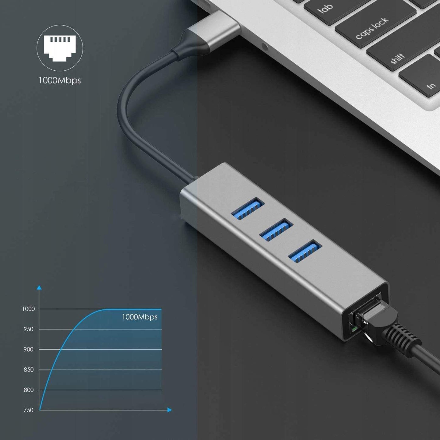 USB adapteris, sadalītājs 3x USB 3.0, RJ45 LAN