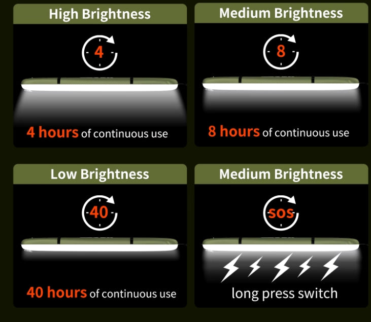 Piepūšamās kempinga LED gaismas USB