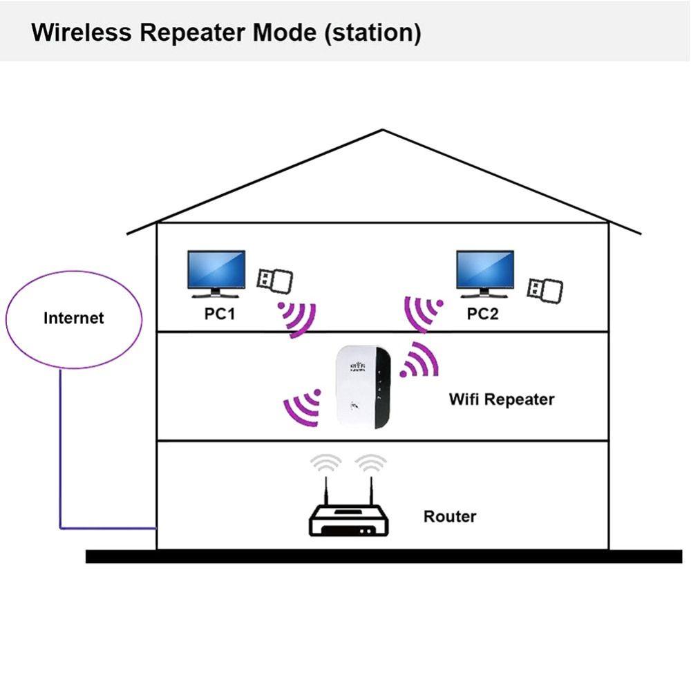 Wi-Fi signāla pastiprinātājs