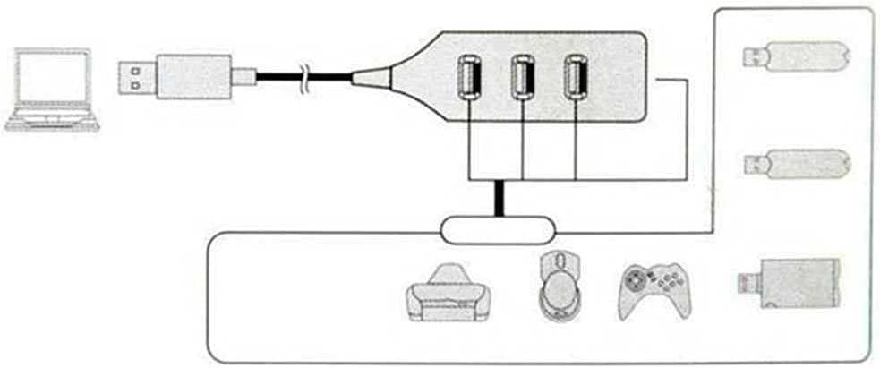 USB sadalītājs 4 porti