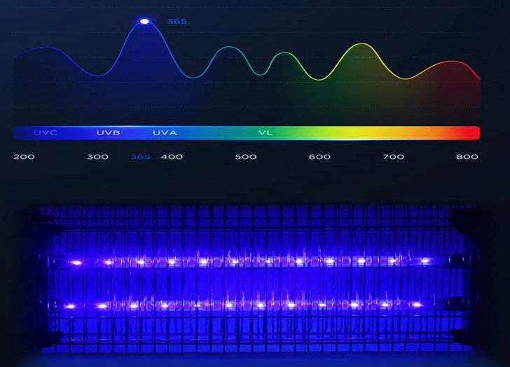 Pret-kukaiņu UV lampa 40W