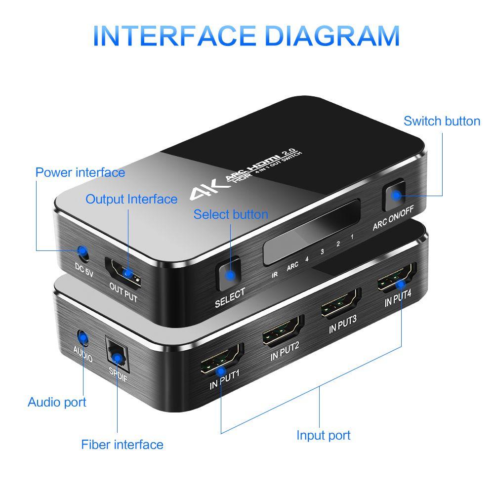 HDMI sadalītājs, pārslēdzējs, 4 porti, ar tālvadības pulti