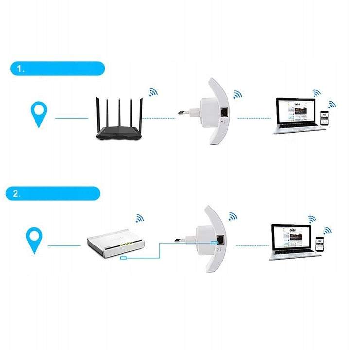 Wi-Fi signāla pastiprinātājs