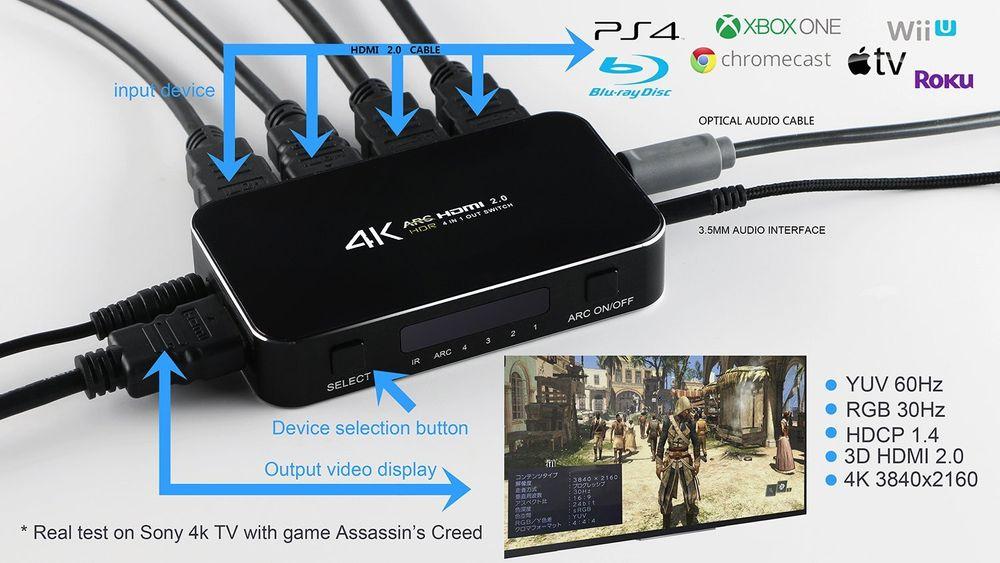 HDMI sadalītājs, pārslēdzējs, 4 porti, ar tālvadības pulti