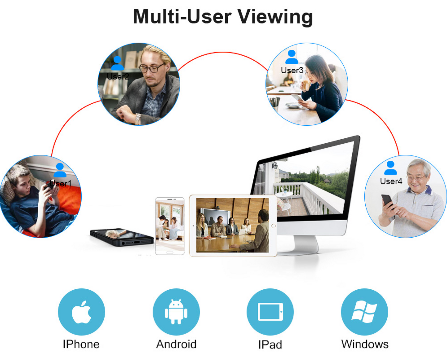 Spuldze ar 360 kameru