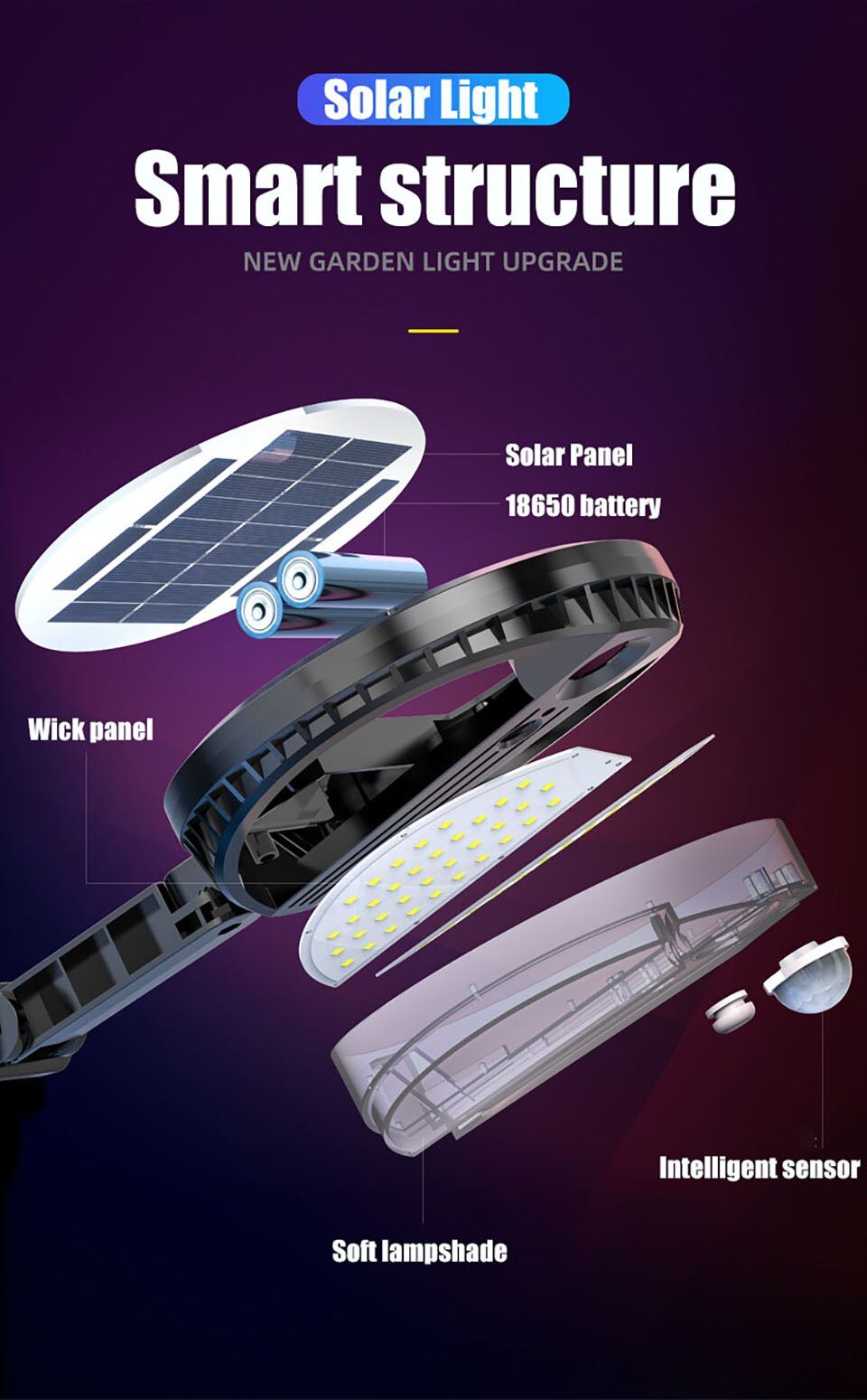 Ārā lampa ar saules paneli un kustības sensoru ūdensizturīga ar tālvadības pulti